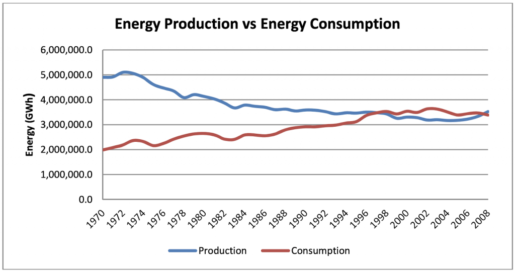 energy providers