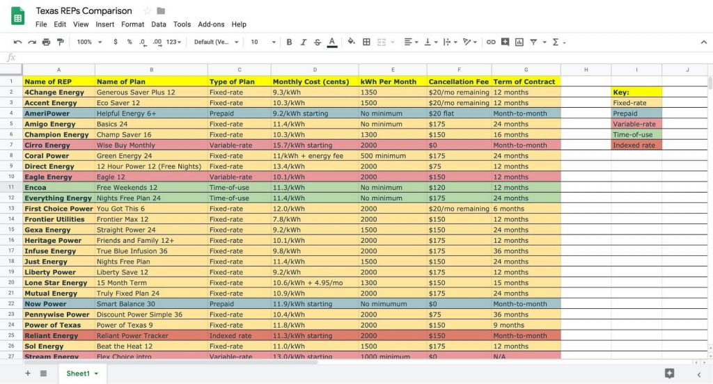 How to Switch Electricity Providers 4 Reasons To Consider Switching